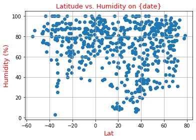 City Latitude vs. Temperature